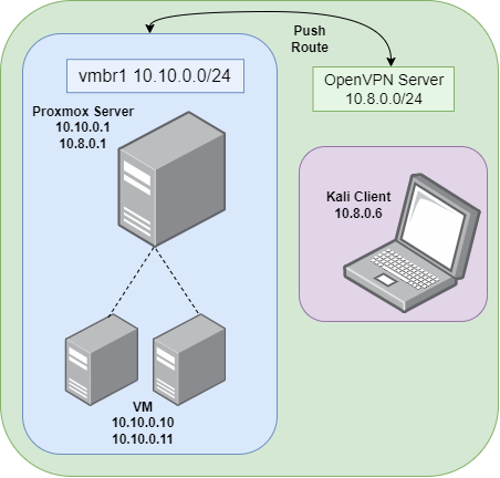 openvpn-topology